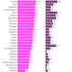 Image for article titled Lithuanians and Romanians are more than six times as likely to be asked for bribes than the EU average